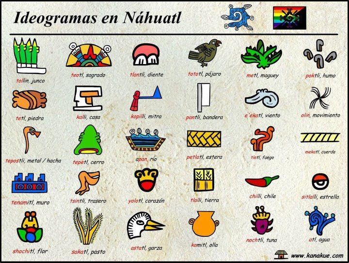 ideogramas en nahuatl